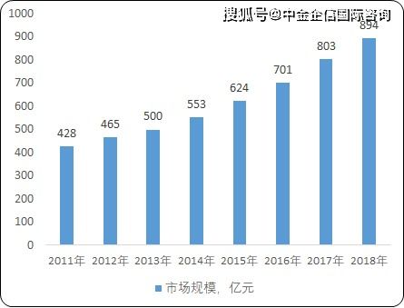 在西藏日喀则开店铺能否实现盈利？投资前景分析