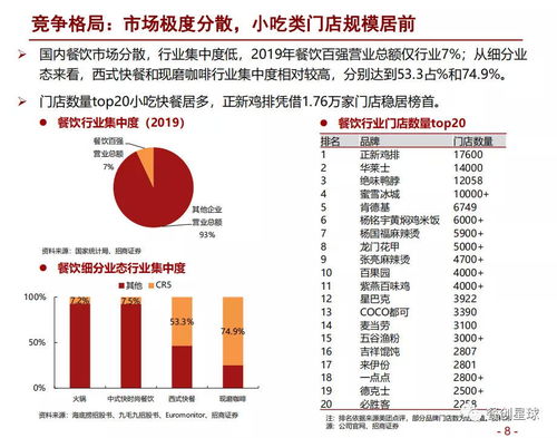 市区开店选哪种类型最能盈利？