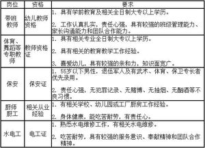 教师岗位能否从专职转为兼职？条件和影响详解