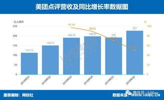 哪些领域能让你持续盈利不断？