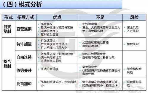 如何高效实现快速盈利的方法有哪些？