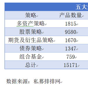 如何在不失灵活的前提下实现高效盈利？