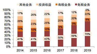 地摊经营哪些商品利润高？低成本高回报的地摊货选什么？