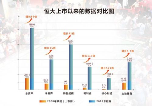 北基合伙人盈利模式是怎样的？他们是如何实现财富增长的？