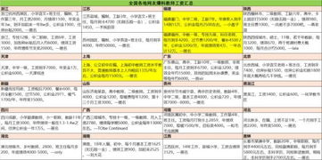 乐山英语兼职老师薪资水平如何？你真的了解吗？