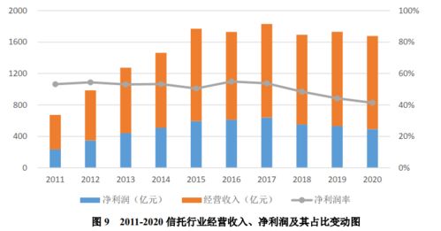 哪家公司年报显示盈利最丰厚？