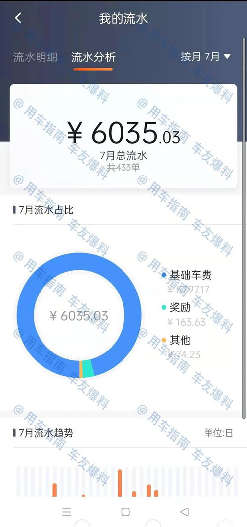 专业跑滴滴司机如何快速提升收入？