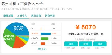 如何在苏州找到高薪兼职翻译工作？