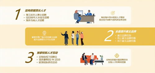 如何找到高薪副业？独家招聘话术图片指南