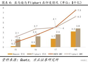 在众多物流公司中，哪家盈利能力最强？