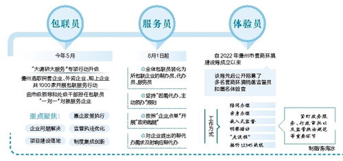 票务专员究竟是做什么的？这个岗位具体职责有哪些？