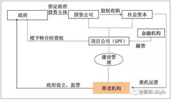 云融网究竟是什么公司？其合法性、业务模式及未来发展全解析