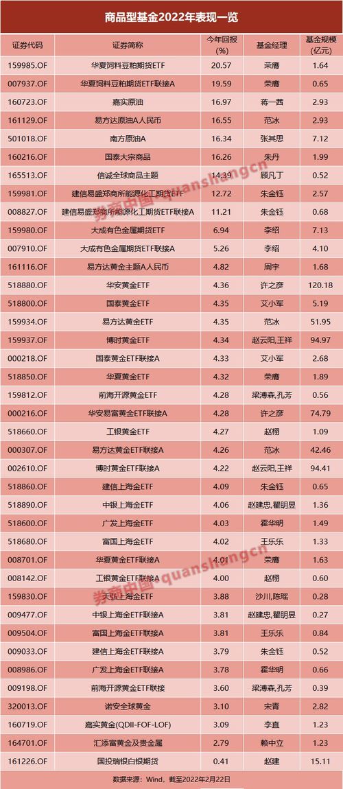 大宗商品基金投资真的能带来收益吗？