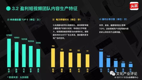 17万播放量如何实现盈利？短视频变现策略详解