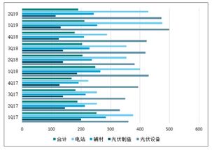 哪个国家在光伏产业中盈利能力最强？