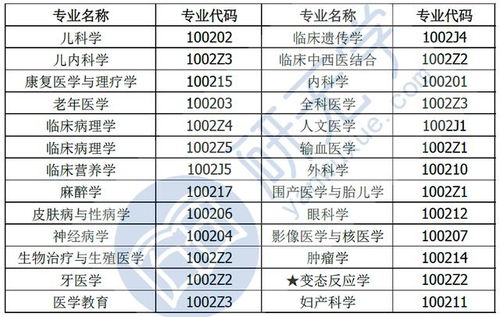 专升本选择动物医学专业，未来发展前景及薪资水平如何？