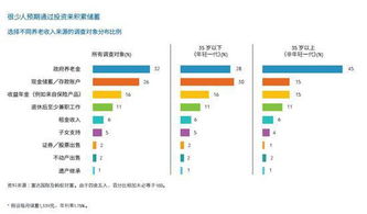 如何在体制外找到稳定的收入来源？