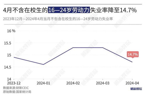 如何在工作中发展副业，实现收入多元化？