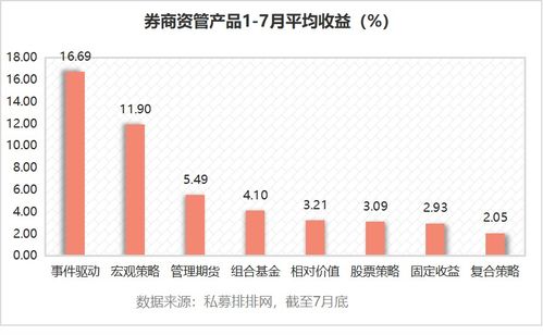 TBC工程学中哪些专业最具盈利潜力？