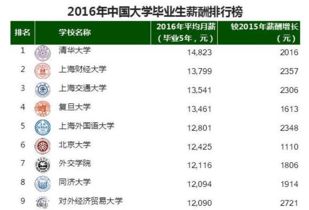 哪些手机平台能稳定赚钱？最新排行榜告诉你！