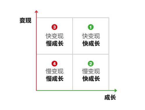 如何判断副业是否具备真正的价值？