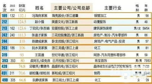 如何加入土豪群实现高效赚钱？你真的了解其中的门道吗？