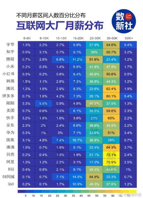 工资微薄，如何巧妙开源增收？
