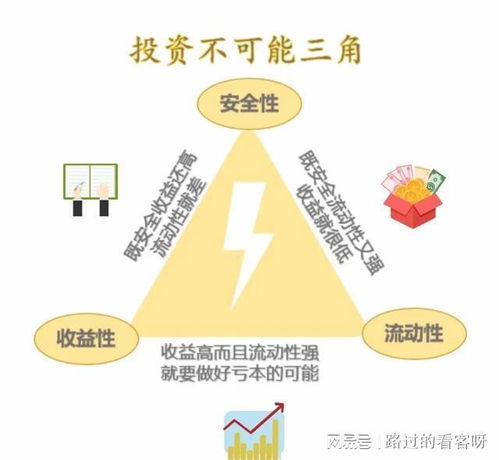 如何通过投机策略实现高效盈利？你真的了解其中的门道吗？