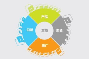 如何优化百科与问答营销？它们之间的区别和特点究竟有哪些？