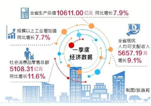 琶洲展馆盈利状况如何？是否实现经济效益？