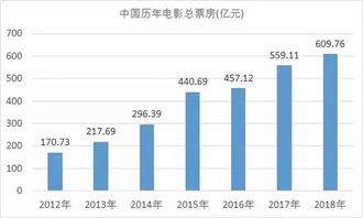 3D模型师收入如何？这个行业真的能赚大钱吗？