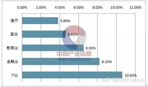 离婚女性在选择高收入职业时有哪些方向？哪些行业更契合她们的特质？