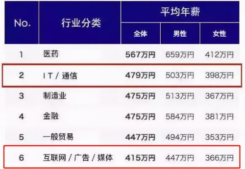 下周哪些行业有望盈利？抓住赚钱机会的行业预测