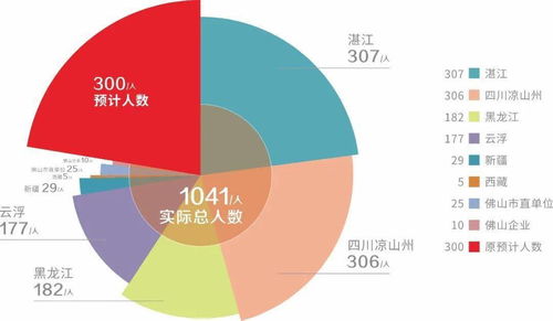 农村电商软件真的能赚钱吗？如何利用它实现财富增长？