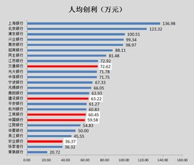 哪家国产银行盈利速度惊人？你绝对想不到！