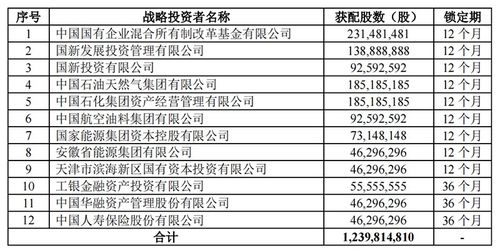 中国海油中签后，投资者能否迎来盈利曙光？