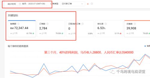如何通过副业实现额外收入？你真的了解生财之道吗？