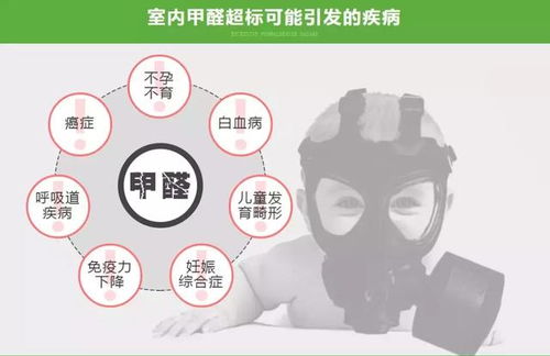 甲醛治理行业真的能带来可观收益吗？