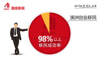 国内赚钱后移民，真的可行吗？有哪些需要注意的关键点？