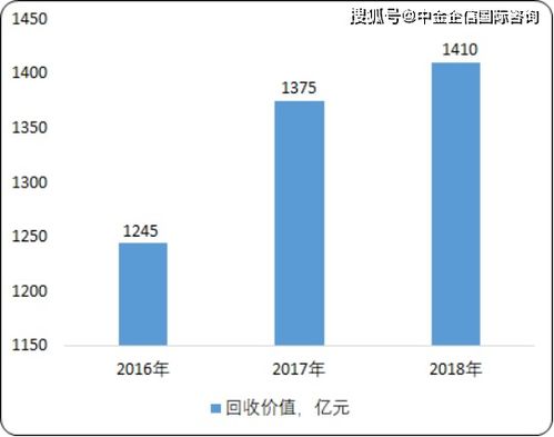 投资有色金属真的能盈利吗？赚钱前景如何分析？