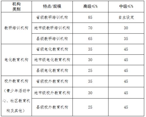掌握表格技能，哪些高薪职位向你招手？