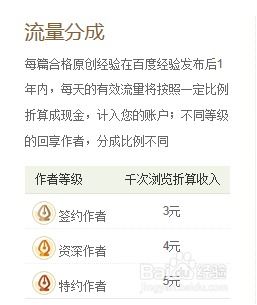 晚上也能赚钱？哪里有靠谱的兼职工作机会？