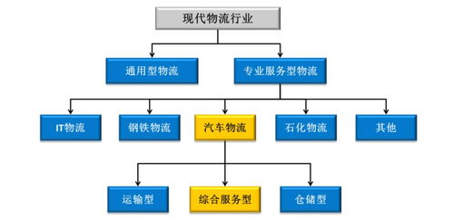 三星电视是如何实现盈利的？其商业模式解析