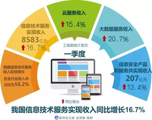 在中国，司机们是如何实现收入增长的？