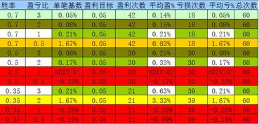 如何实现每月稳定三千元的副业收入？