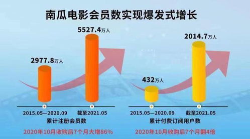 如何通过付费课程实现高效盈利？你真的了解吗？