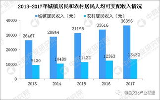 农村地区销售卫生纸，能否实现盈利？