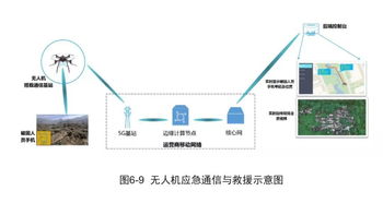 不涉及无人机业务，如何实现盈利模式？