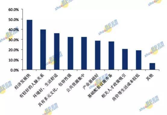 在众多创业领域中，哪一行业最具盈利潜力？