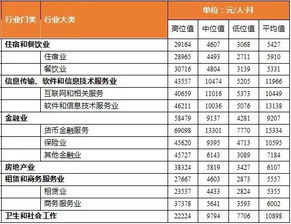 中山地区哪类职业薪酬最高？探寻高薪工作机会